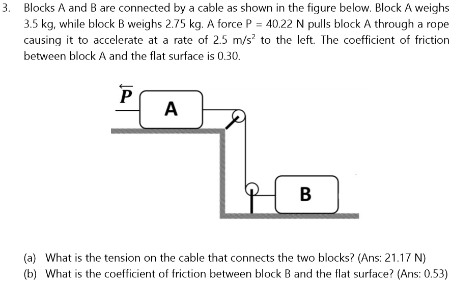 Blocks A And B Are Connected By A Cable As Shown In The Figure Below