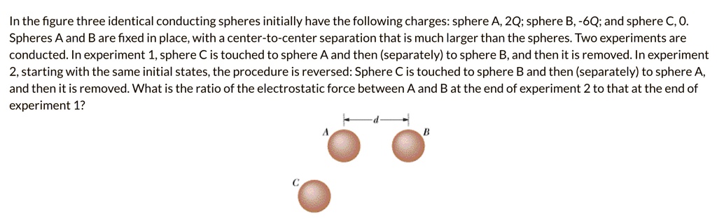 Solved In The Figure Three Identical Conducting Spheres Initially Have