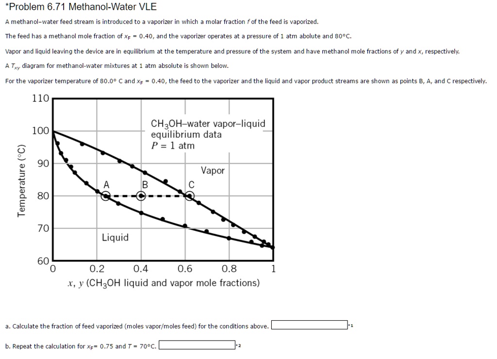 SOLVED Problem 6 71 Methanol Water VLE A Methanol Water Feed Stream