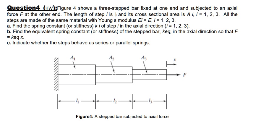 SOLVED Question 4 Hw Figure 4 Shows A Three Stepped Bar Fixed At