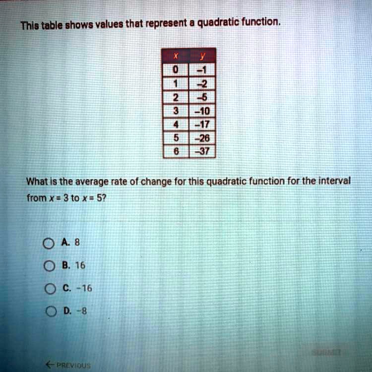 Solved This Table Shows Values That Represent A Quadratic Function X