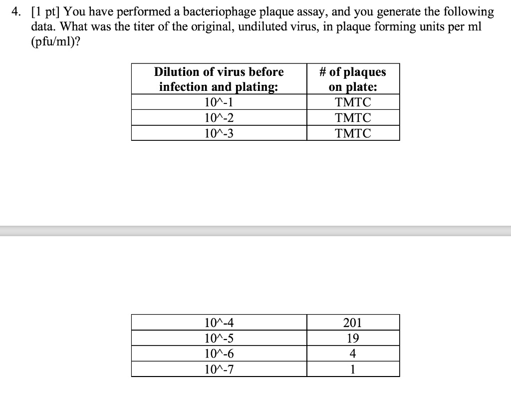 Solved You Have Performed A Bacteriophage Plaque Assay And You Have