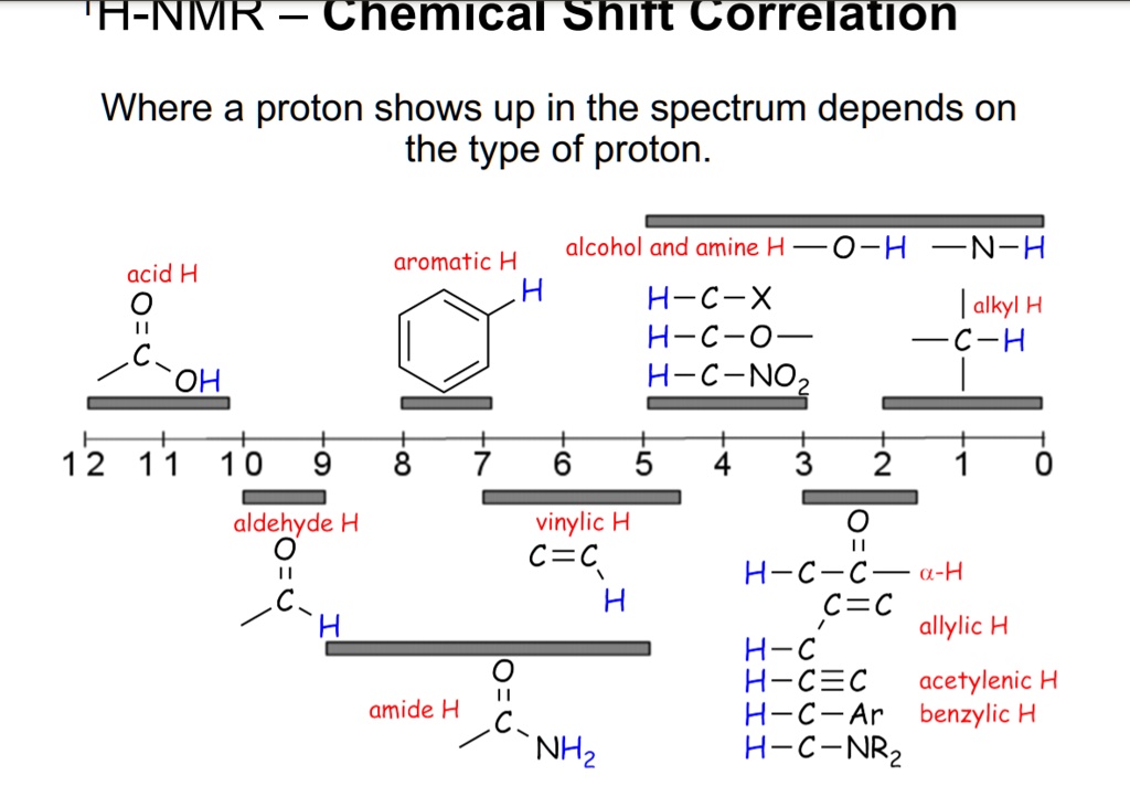 Solved Text H Nmr Chemical Shift Correlation Where A Proton Shows Up