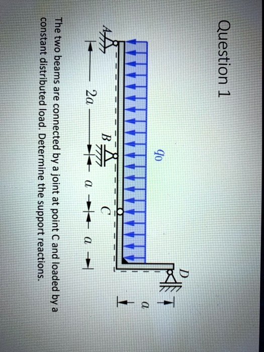 Solved A Question Constant Distributed Load Determine The Support