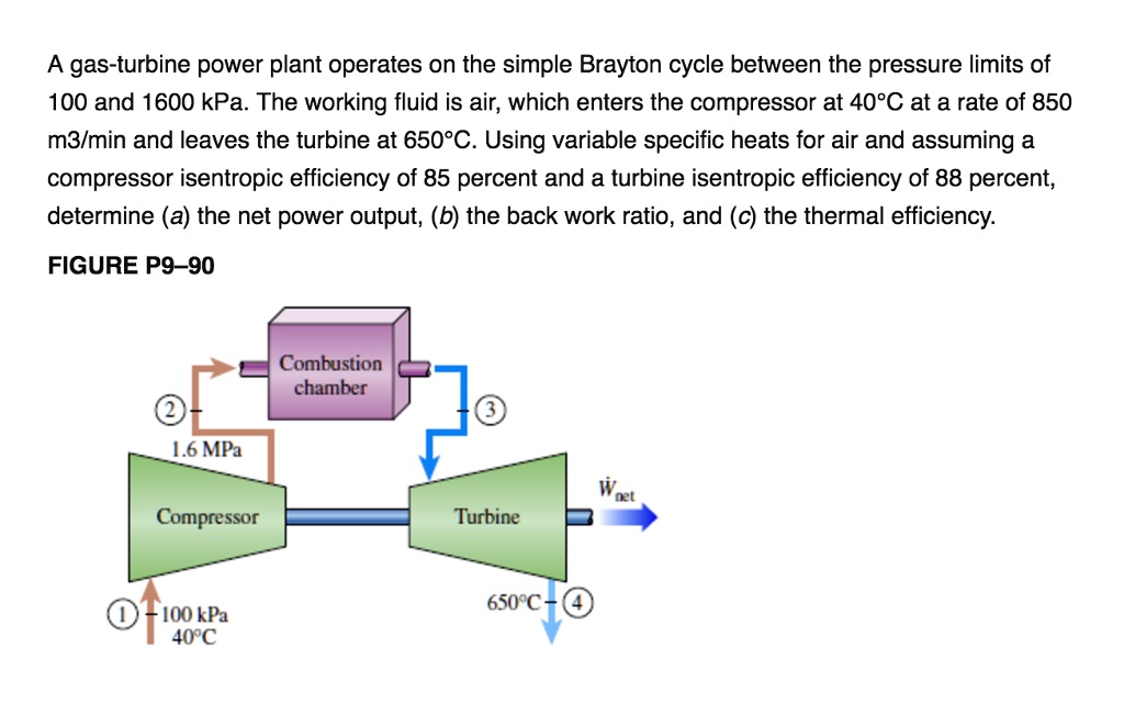 Solved A Gas Turbine Power Plant Operates On The Simple Brayton Cycle