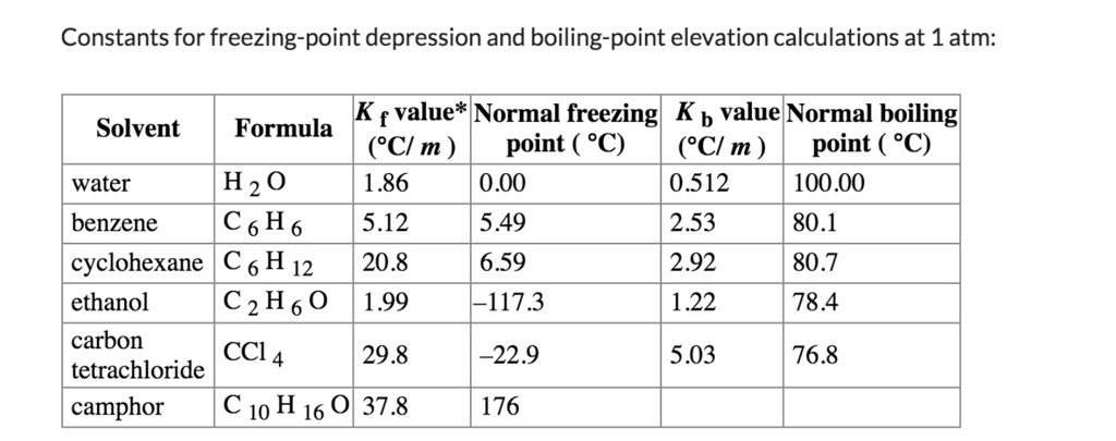 Solved Constants For Freezing Point Depression And Boiling Point