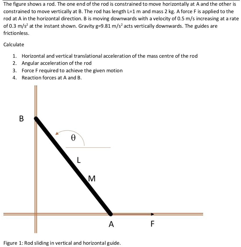 Solved The Figure Shows A Rod The One End Of The Rod Is Constrained