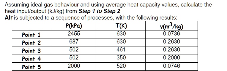 SOLVED Assuming Ideal Gas Behavior And Using Average Heat Capacity