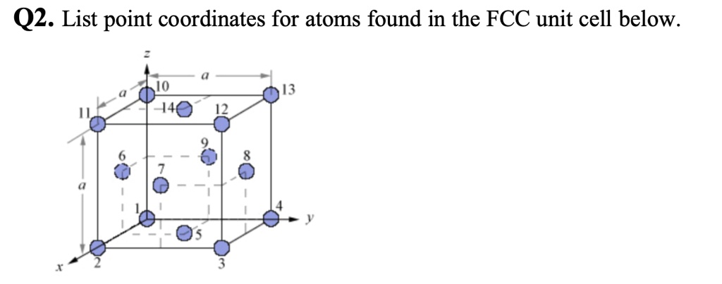 Q List Point Coordinates For Atoms Found In The Fcc Unit Cell Below