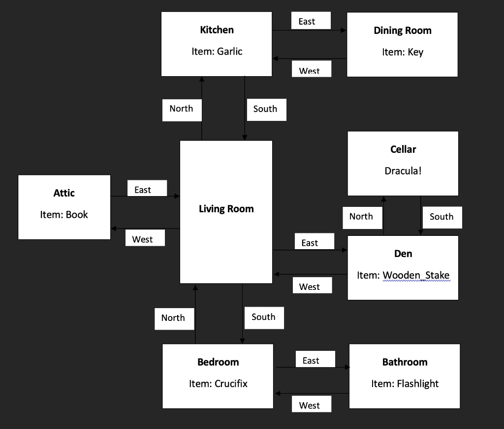 Create Pseudocode Or A Flowchart That Logically Outlines The Steps That