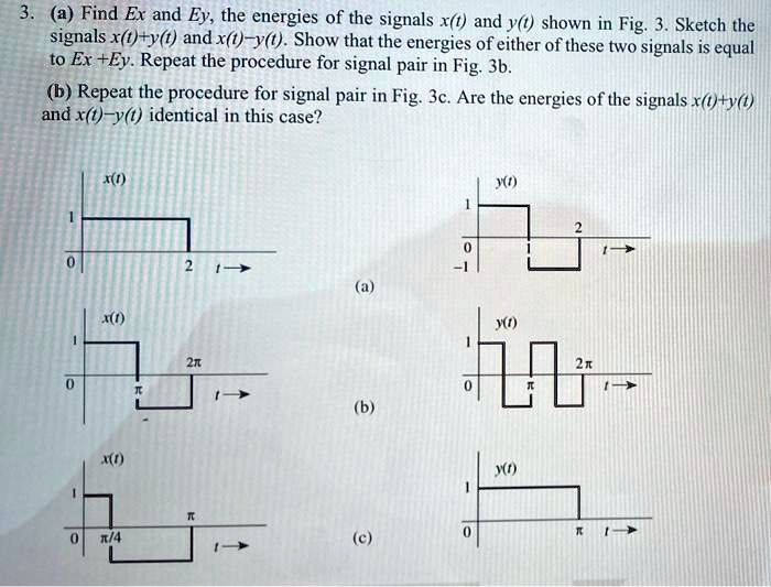 Solved Find Ex And Ey The Energies Of The Signals X T And Y T