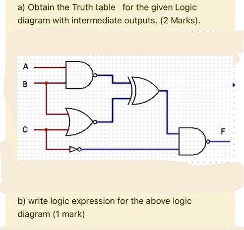 SOLVED A Obtain The Truth Table For The Given Logic Diagram With