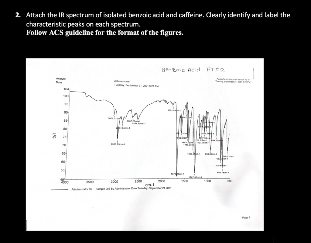 SOLVED 2 Attach The IR Spectrum Of Isolated Benzoic Acid And Caffeine