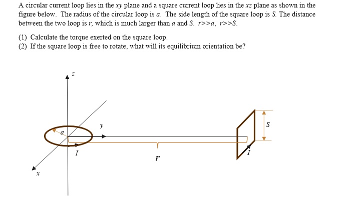 A Circular Current Loop Lies In The XY Plane And A Square Current Loop