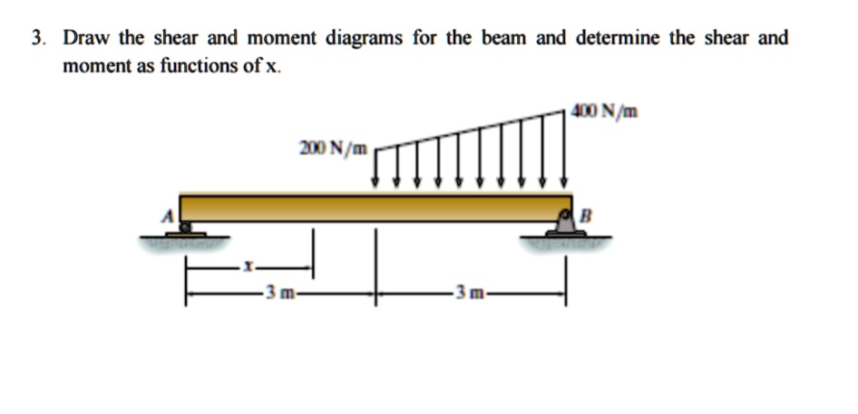 Solved Draw The Shear And Moment Diagrams For The Beam And Determine