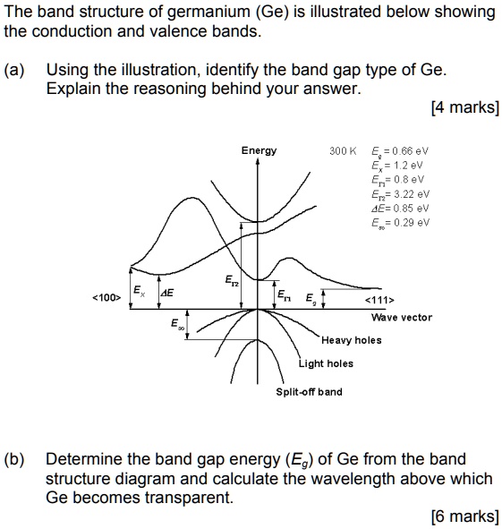 Solved The Band Structure Of Germanium Ge Is Illustrated Below