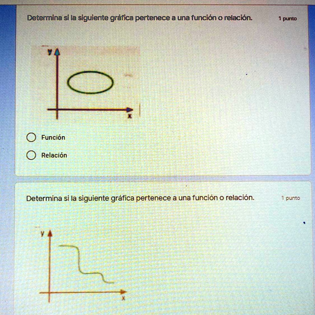 SOLVED Determina si la siguiente gráfica pertenece a una función o