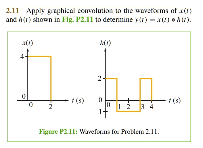 2t1 Apply Graphical Convolution To The Waveforms Of Xt And Ht Shown In