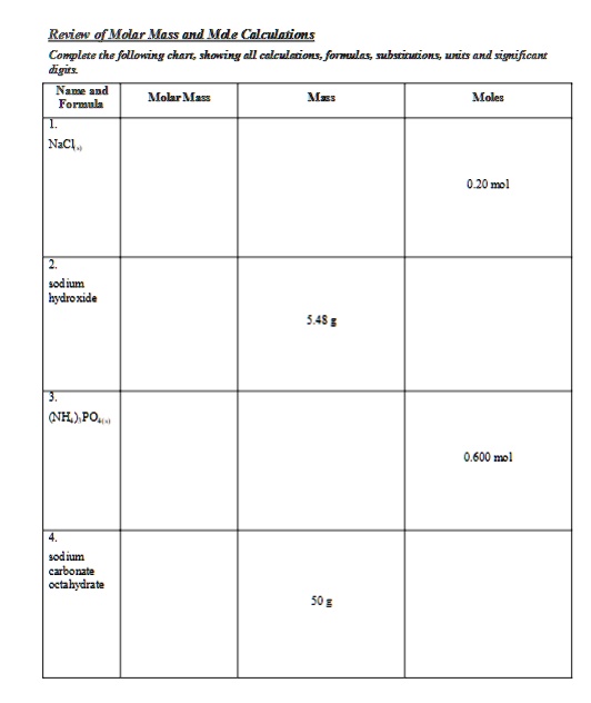 Solved Text Review Of Molar Mass And Mole Calculations Complete The