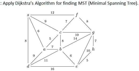 Solved Apply Dijkstra S Algorithm For Finding Mst Minimal Spanning