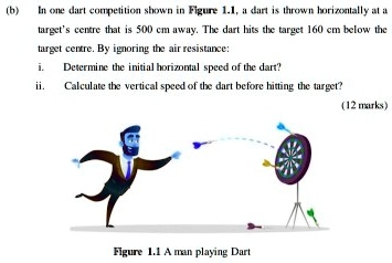 Solved B In One Dart Competition Shown In Figure A Dart Is