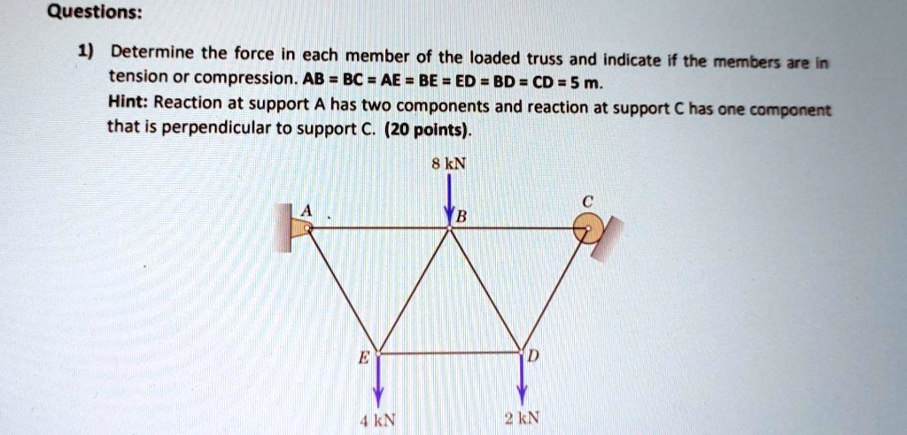 SOLVED Questions 1 Determine The Force In Each Member Of The Loaded