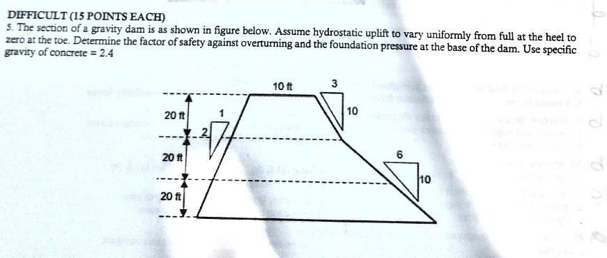 Solved Difficult Points Each The Section Of A Gravity Dam Is