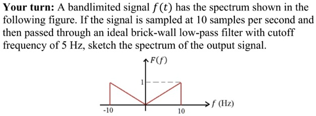 Solved Your Turn A Bandlimited Signal F T Has The Spectrum Shown In