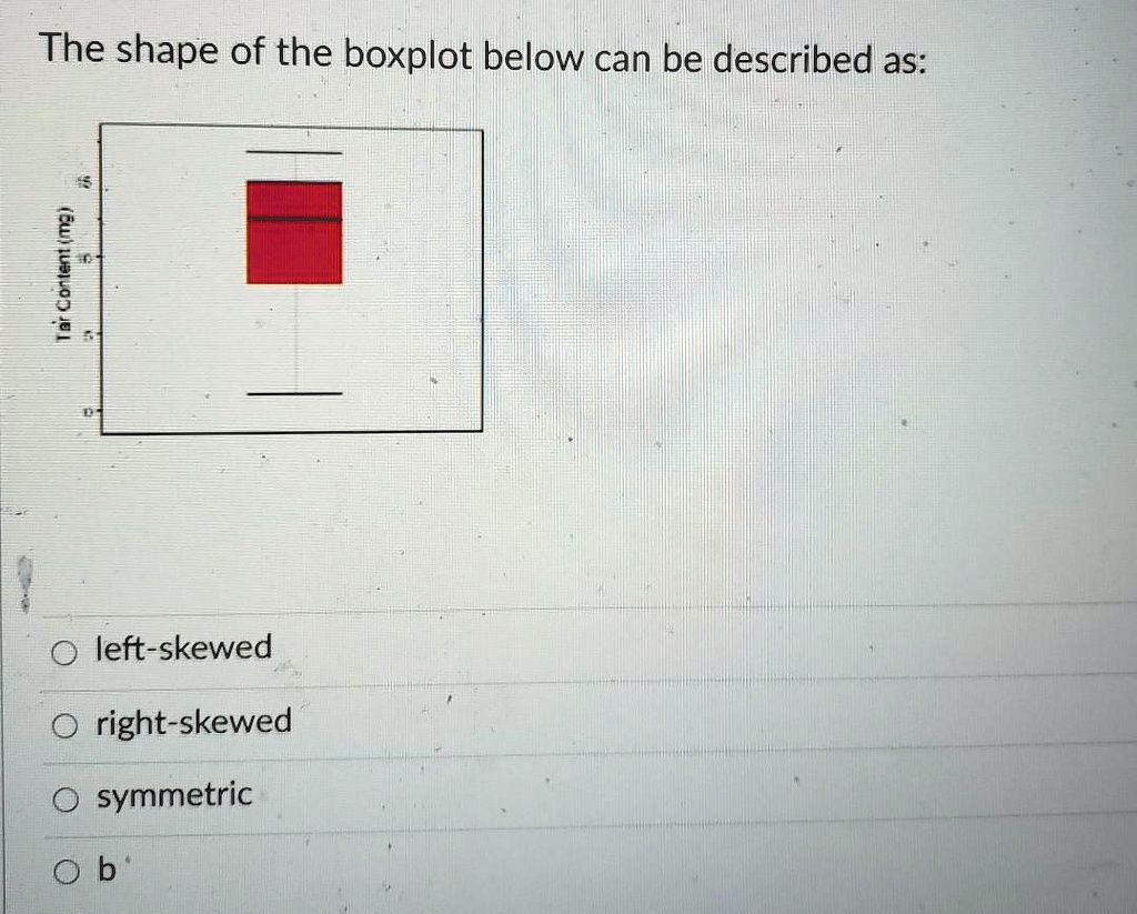 Solved The Shape Of The Boxplot Below Can Be Described As Left