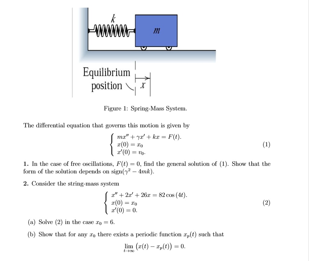 SOLVED JMMM Equilibrium Position Figure L Spring Mass System The