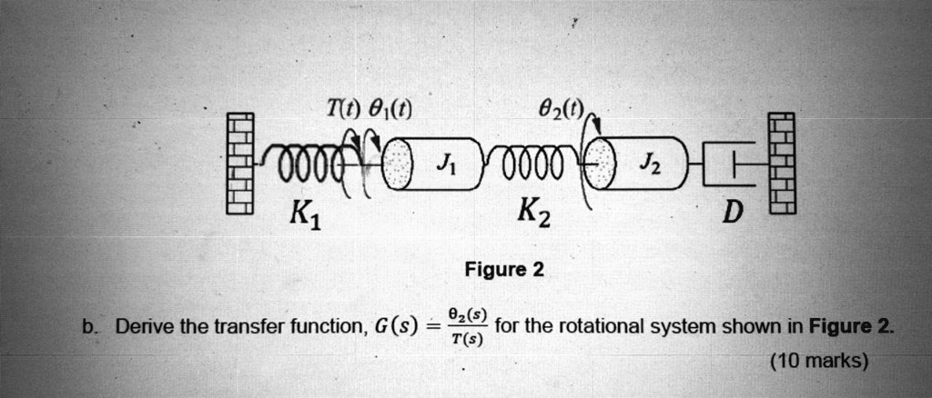 SOLVED Figure 2 Derive The Transfer Function G S For The