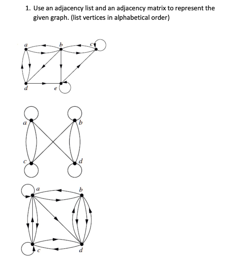 SOLVED 1 Use An Adjacency List And An Adjacency Matrix To Represent