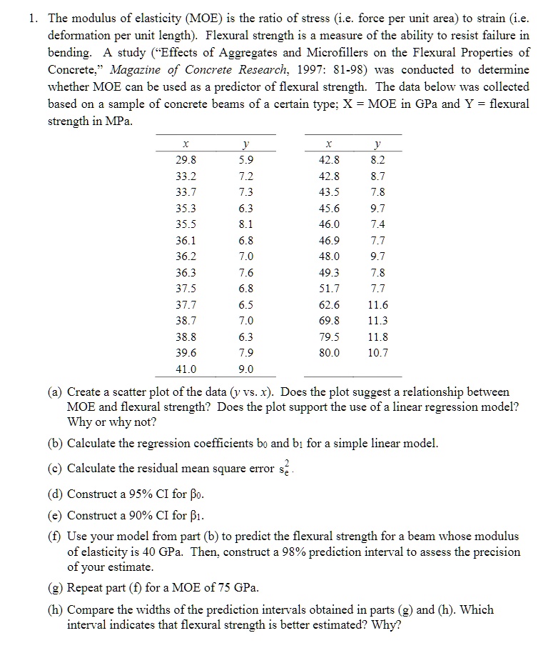 SOLVED The Modulus Of Elasticity MOE Is The Ratio Of Stress I E