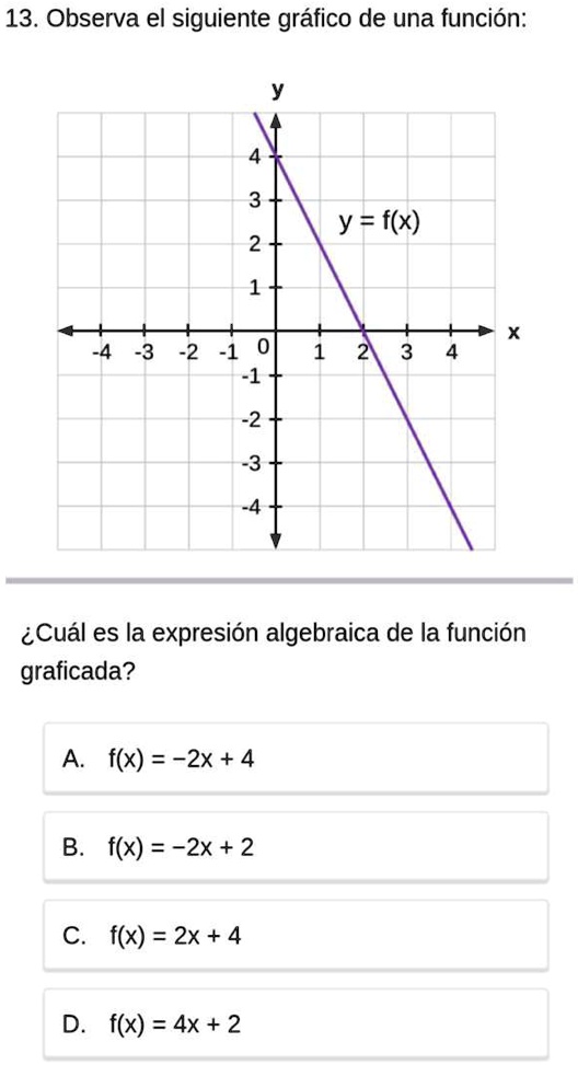 SOLVED Cuál es la expresión algebraica de la función graficada 13