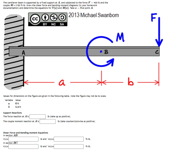 Solved The Cantilever Beam Is Supported By A Fixed Support At A And