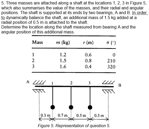 Solved Three Masses Are Attached Along A Shaft At The Locations