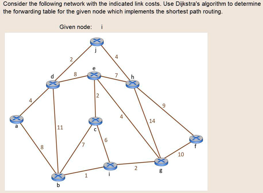 SOLVED Consider The Following Network With The Indicated Link Costs