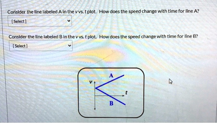 Consider The Line Labeled A In Thevvs T Plot How Does The Speed Change