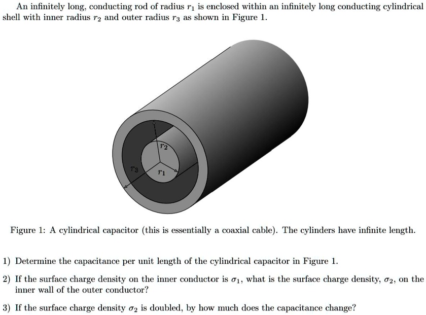 Solved An Infinitely Long Conducting Rod Of Radius R Is Enclosed