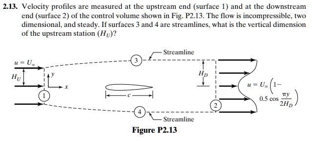 Solved Velocity Profiles Are Measured At The Upstream End