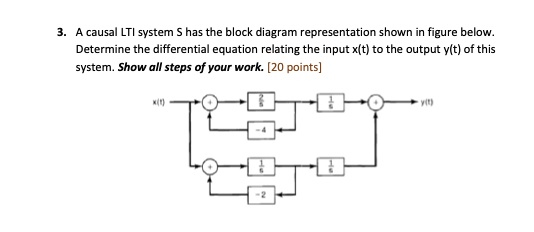 Solved Causal Lti System Has The Block Diagram Representation Shown