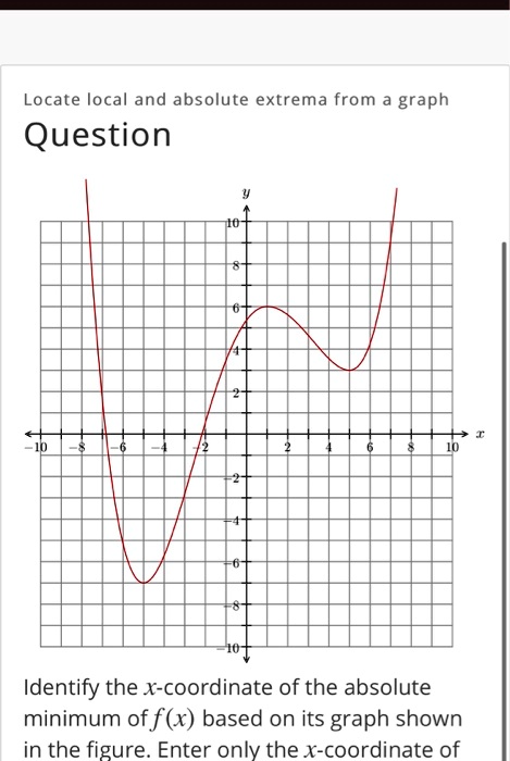 SOLVED Locate Local And Absolute Extrema From A Graph Question