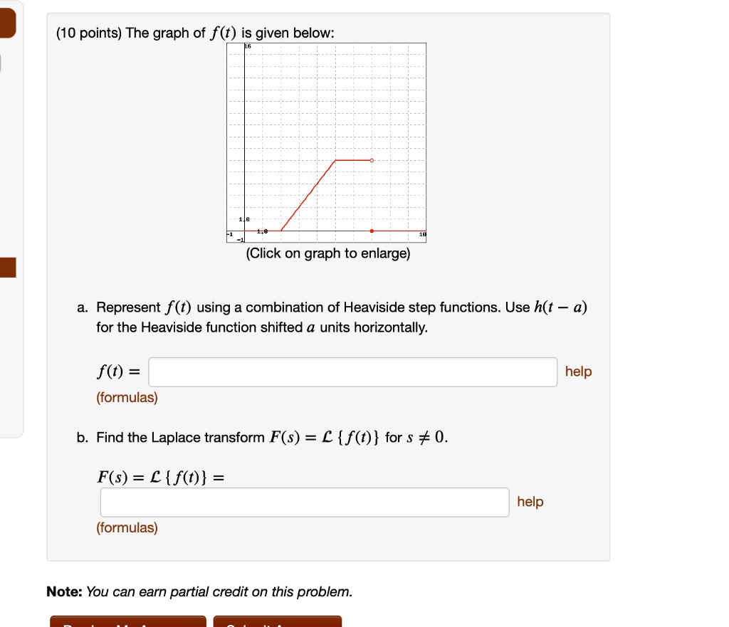 Points The Graph Of F T Is Given Below Click O Solvedlib