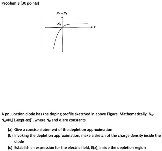 SOLVED Problem 3 30 Points Vp N N A Pn Junction Diode Has The Doping