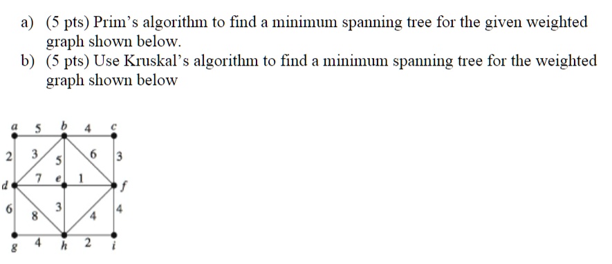 Solved A Pts Prim S Algorithm To Find A Minimum Spanning Tree For