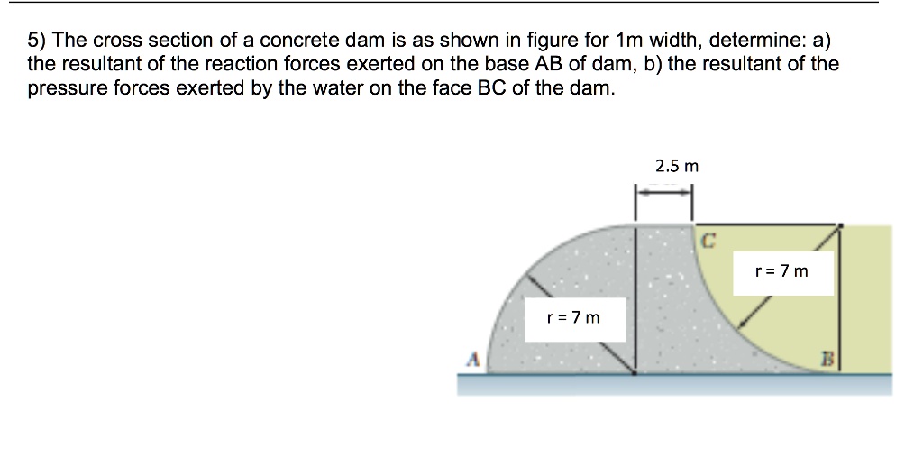 SOLVED The Cross Section Of A Concrete Dam Is As Shown In The Figure