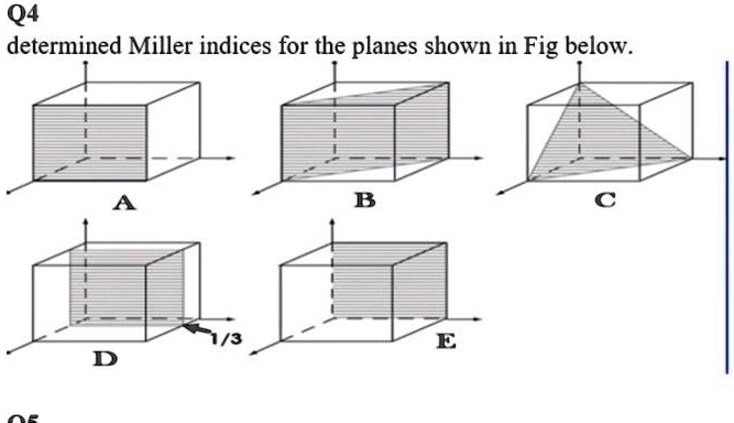 Solved Q Determined Miller Indices For The Planes Shown In Fig Below D