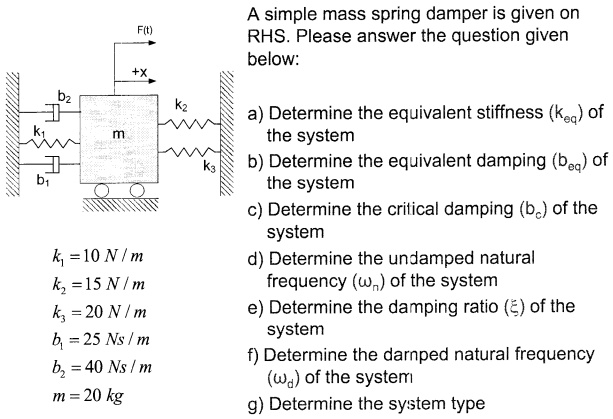 SOLVED A Simple Mass Spring Damper Is Given On The RHS Please Answer