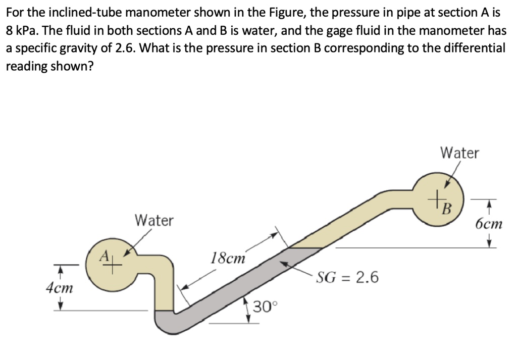 For The Inclined Tube Manometer Shown In The Figure The Pressure In