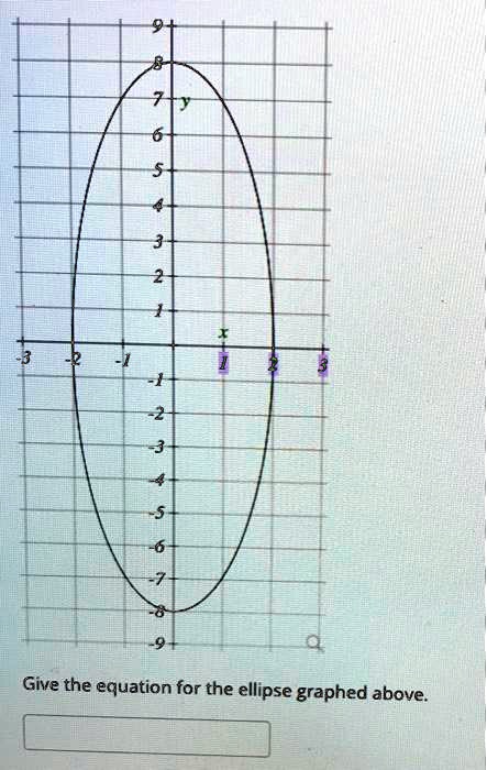 Solved Give The Equation For The Ellipse Graphed Above